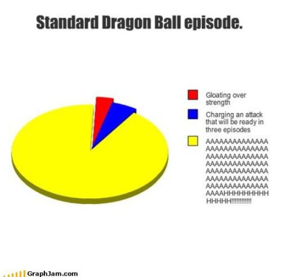 dragon ball episode graph
