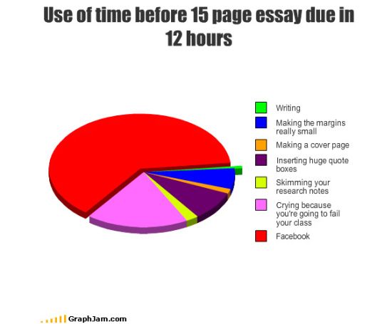 use of time when a 15 page essay is due in 12 hours