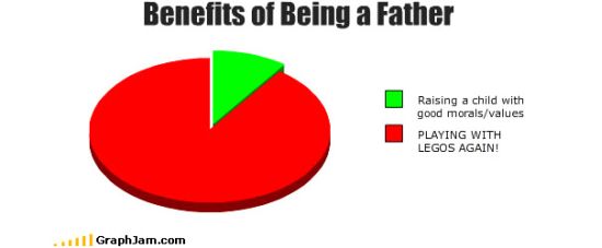 benefits linked to being  a father graph