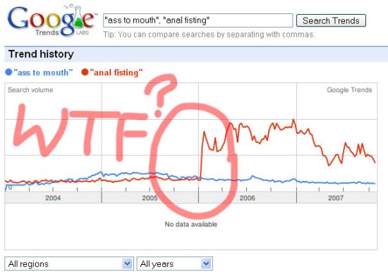 funny google trends graph