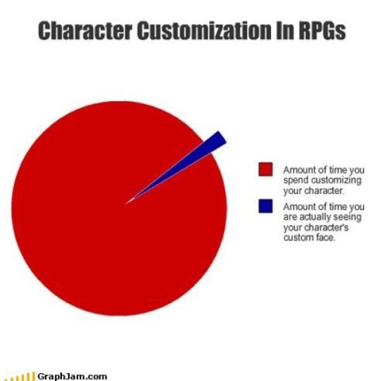character customization in rpg graph