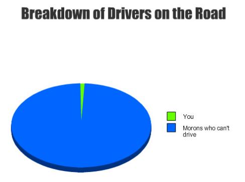 drivers breaking down on the road graph