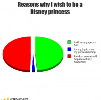 reasons why i wish to be a disney princess graph
