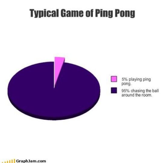 typical game of ping pong graph