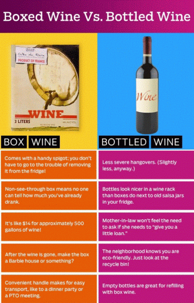 boxed wine versus bottled wine funny
