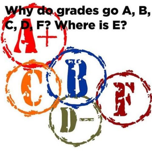 why do grades go abcdf funny