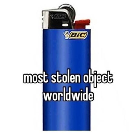 most stolen object worldwide