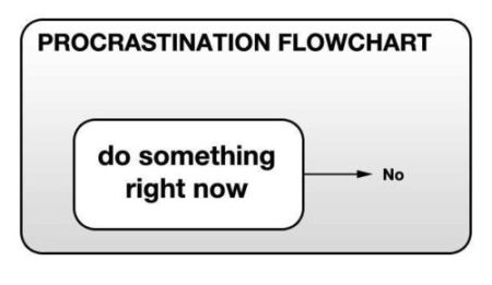 procrastination flowchart