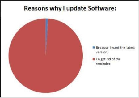reasons why I update software