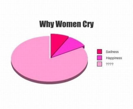 why women cry funny