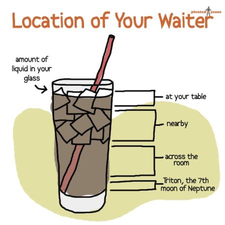location of your waiter funny