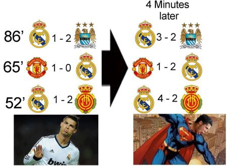 Funny  football/soccer meme – Ronaldo Superman