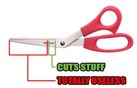 anatomy of scissors meme