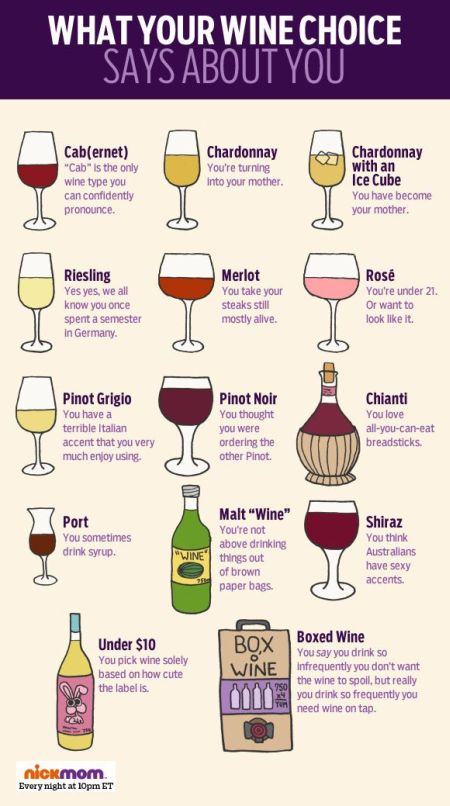 what your wine choice says about you