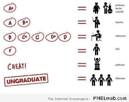How you graduate – Weekend funnies at PMSLweb.com