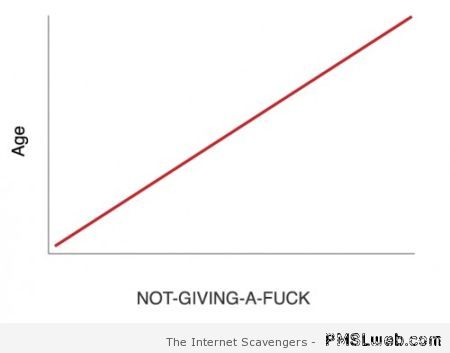 Not giving  f*ck chart – Thursday giggles at PMSLweb.com