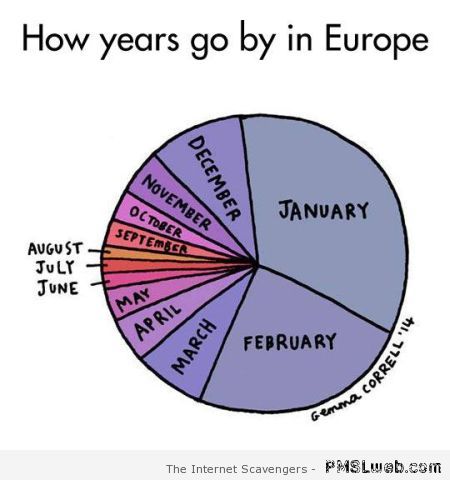 How years go by in Europe at PMSLweb.com