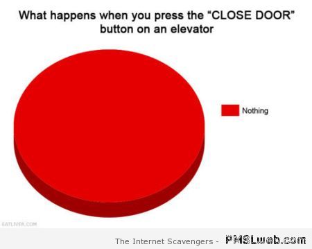 Funny close door button graph at PMSLweb.com