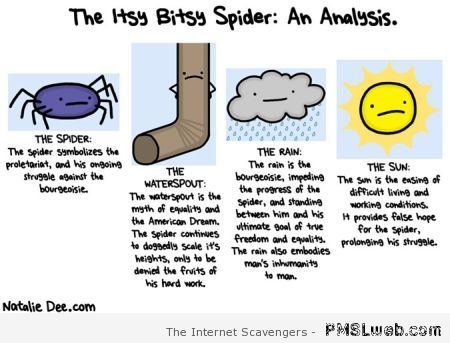 Itsy bitsy spider analysis at PMSLweb.com