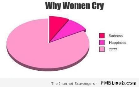 Why women cry graph – Female logic at PMSLweb.com