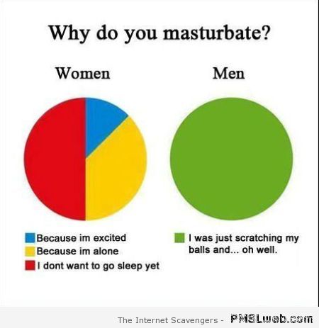 Funny masturbation graph at PMSLweb.com