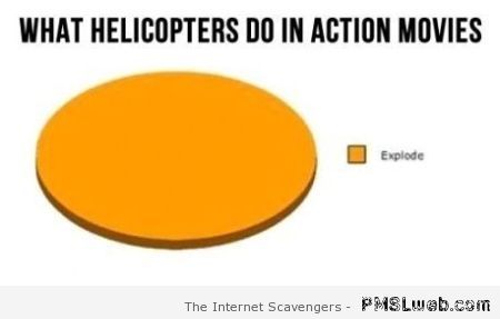 What helicopters do in action movies graph at PMSLweb.com
