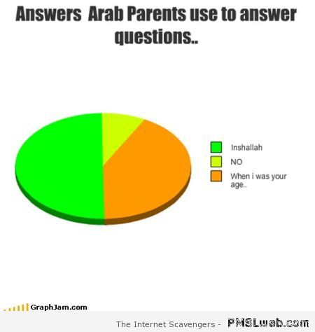 Answers Arab parents use at PMSLweb.com