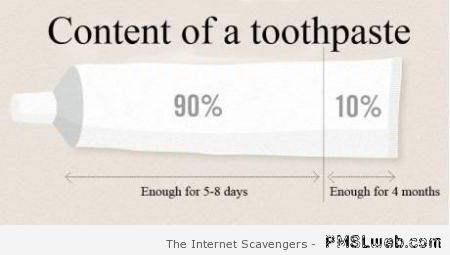 Content of a toothpaste at PMSLweb.com