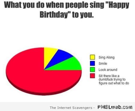When people sing happy birthday to you graph at PMSLweb.com