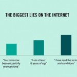 Biggest lies on the internet at PMSLweb.com