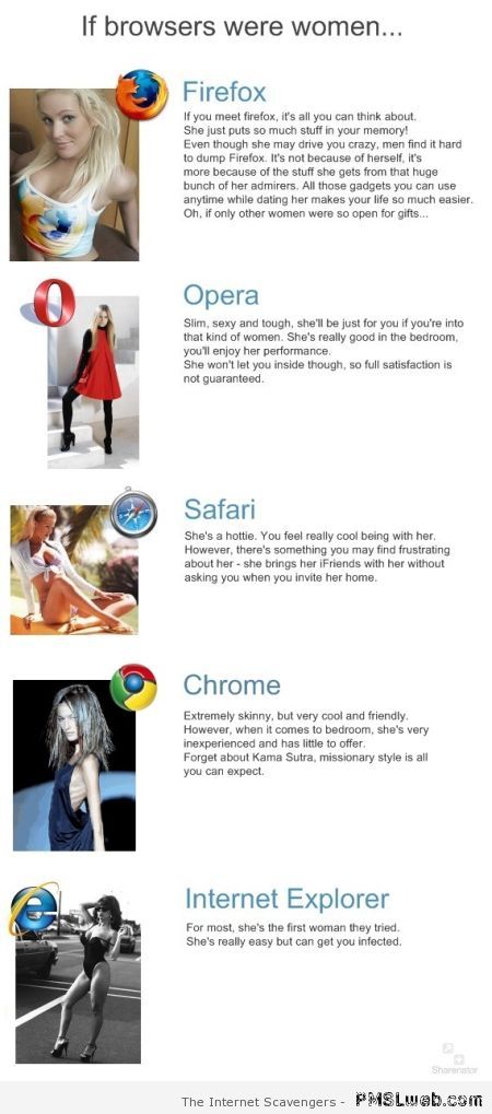 If browsers were women at PMSLweb.com