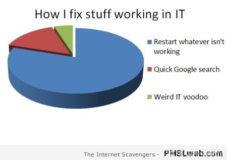 Funny IT graph at PMSLweb.com