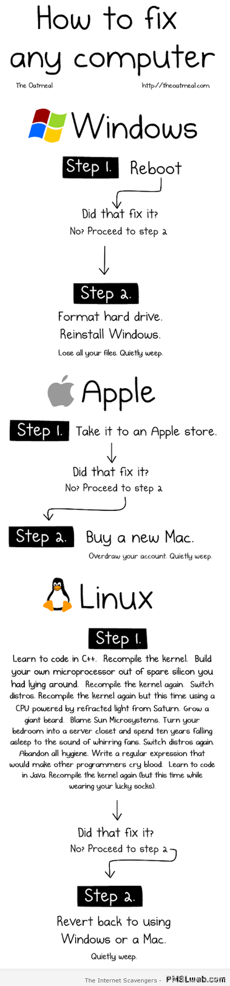 How to fix any computer funny at PMSLweb.com