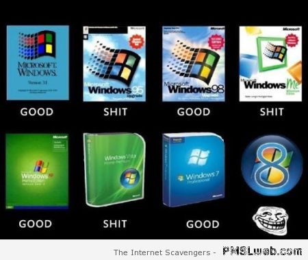 Windows editions pattern – Funny computer world at PMSLweb.com