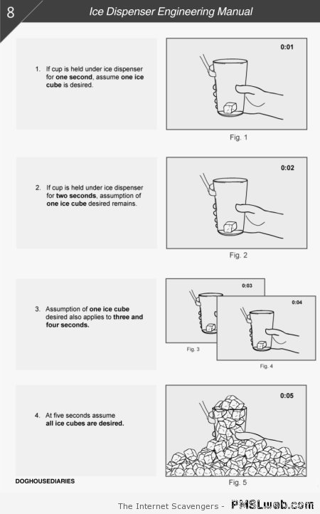 Funny ice dispenser engineering manual at PMSLweb.com