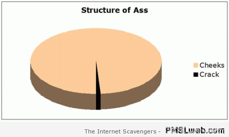 Funny butt graph at PMSLweb.com