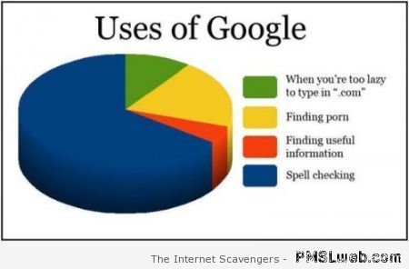 Funny uses of Google graph at PMSLweb.com