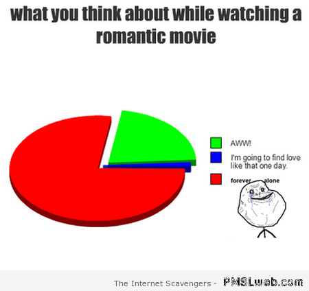 Watching a romantic movie graph at PMSLweb.com