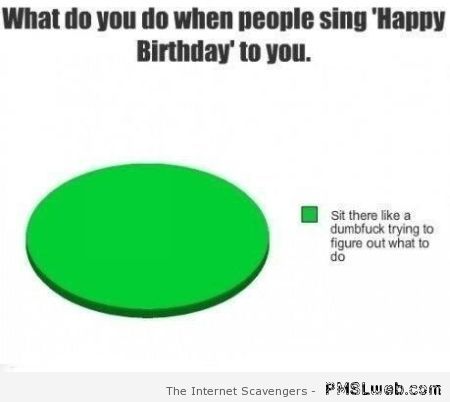 When people sing happy birthday to you graph at PMSLweb.com