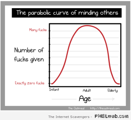 Parabolic curve of minding others at PMSLweb.com
