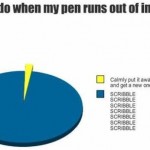 When my pen runs out of ink graph – Sunday funnies at PMSLweb.com