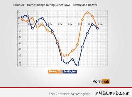 Funny pornhub graph at PMSLweb.com