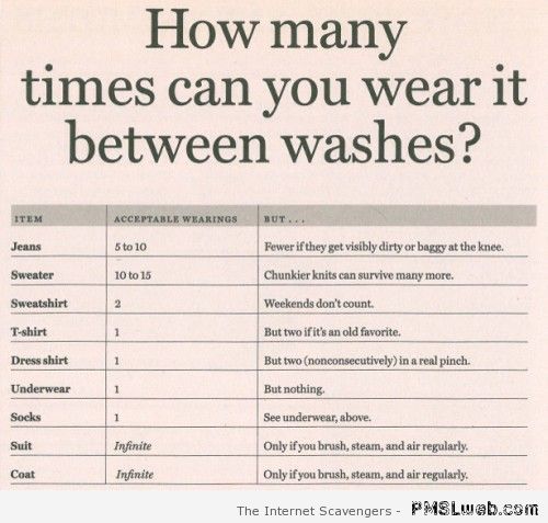 How many times can you wear it between washes at PMSLweb.com