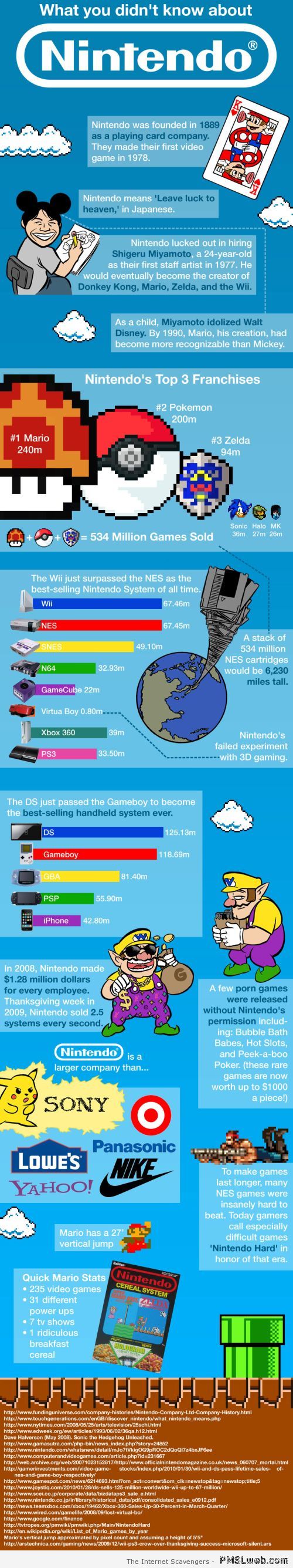 Interesting Nintendo facts at PMSLweb.com