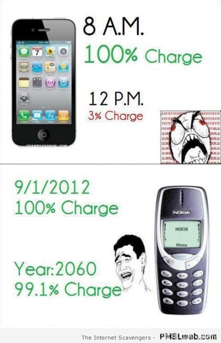 Funny iPhone vs Nokia battery life at PMSLweb.com