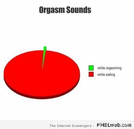 Funny orgasm sounds graph – TGIF chuckles at PMSLweb.com