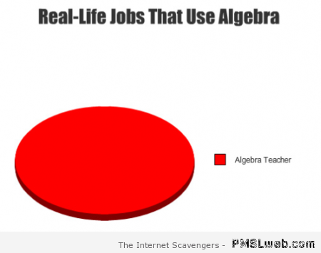 Jobs which use algebra funny graph at PMSLweb.com