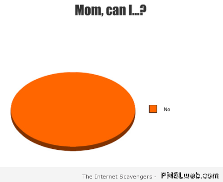 Mom can I funny graph at PMSLweb.com
