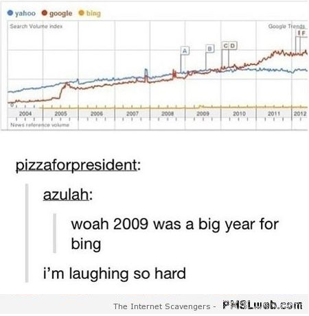 Funny 2009 was a big year for bing at PMSLweb.com