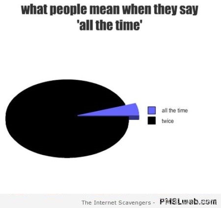 What people mean when they say all the time graph at PMSLweb.com